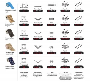 Біомеханічний тейп Dynamic Tape 5 см х 5 м - Power Band (бежевий)